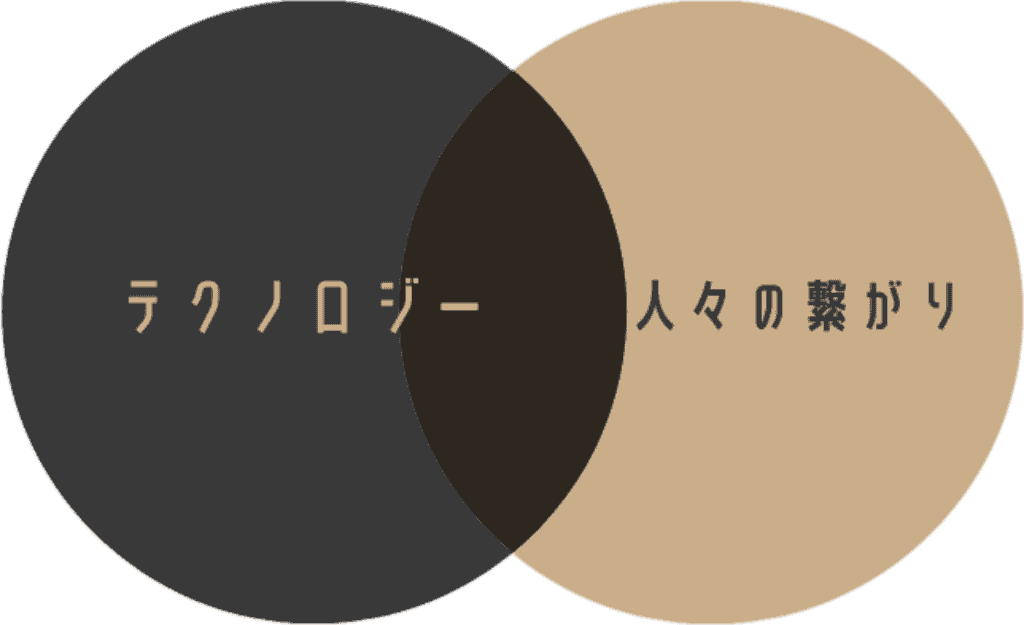 ミッションの図